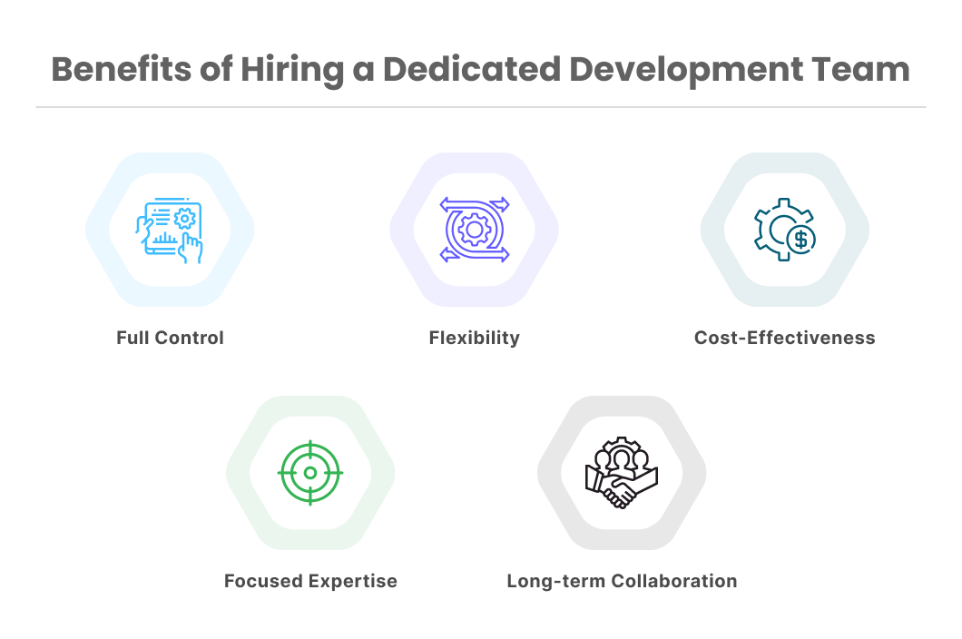 Benefits of Hiring a Dedicated Development Team